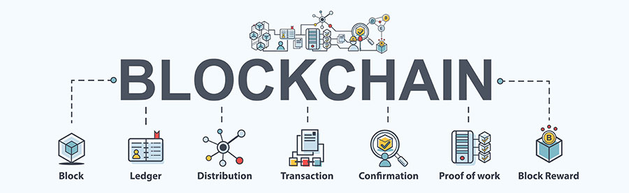 ¿Qué es blockchain?
