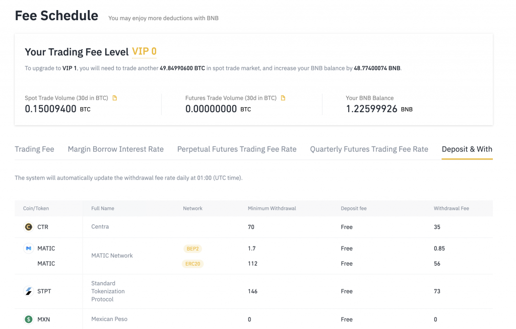 Binance's fee schedule, for trading fees and withdrawal fees
