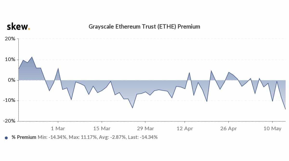 Grayscale ETH trust
