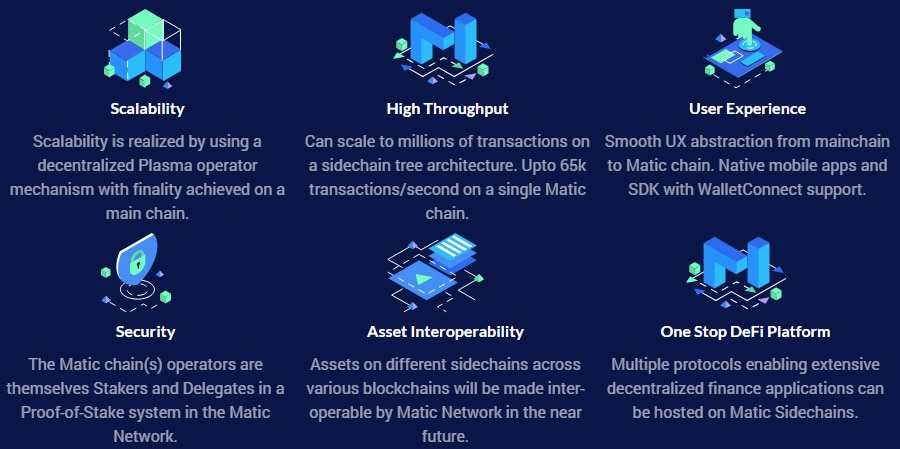 What is Matic Network
