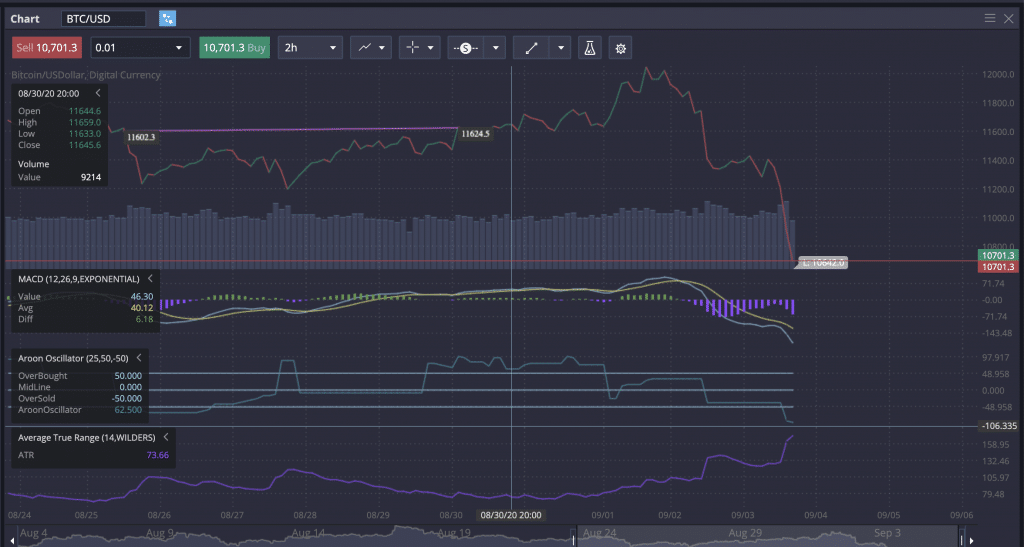 Binance's technical indicator options from interface
