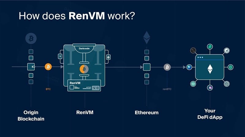 RenVM چگونه کار می کند