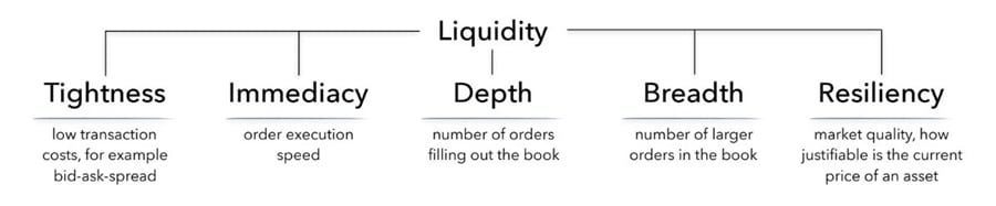 Liquidity Factors