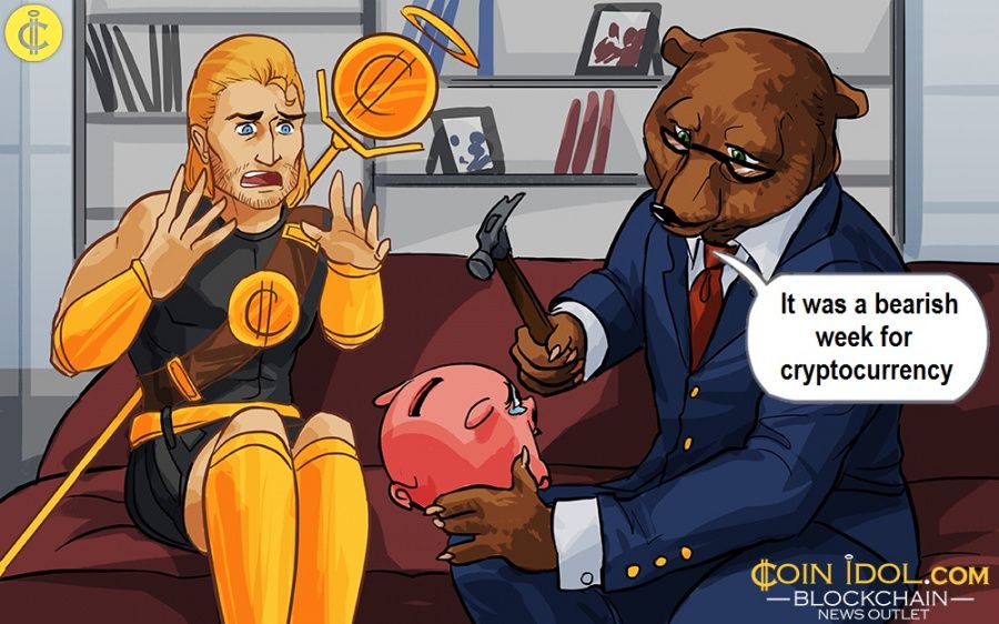 It was a bearish week for cryptocurrency