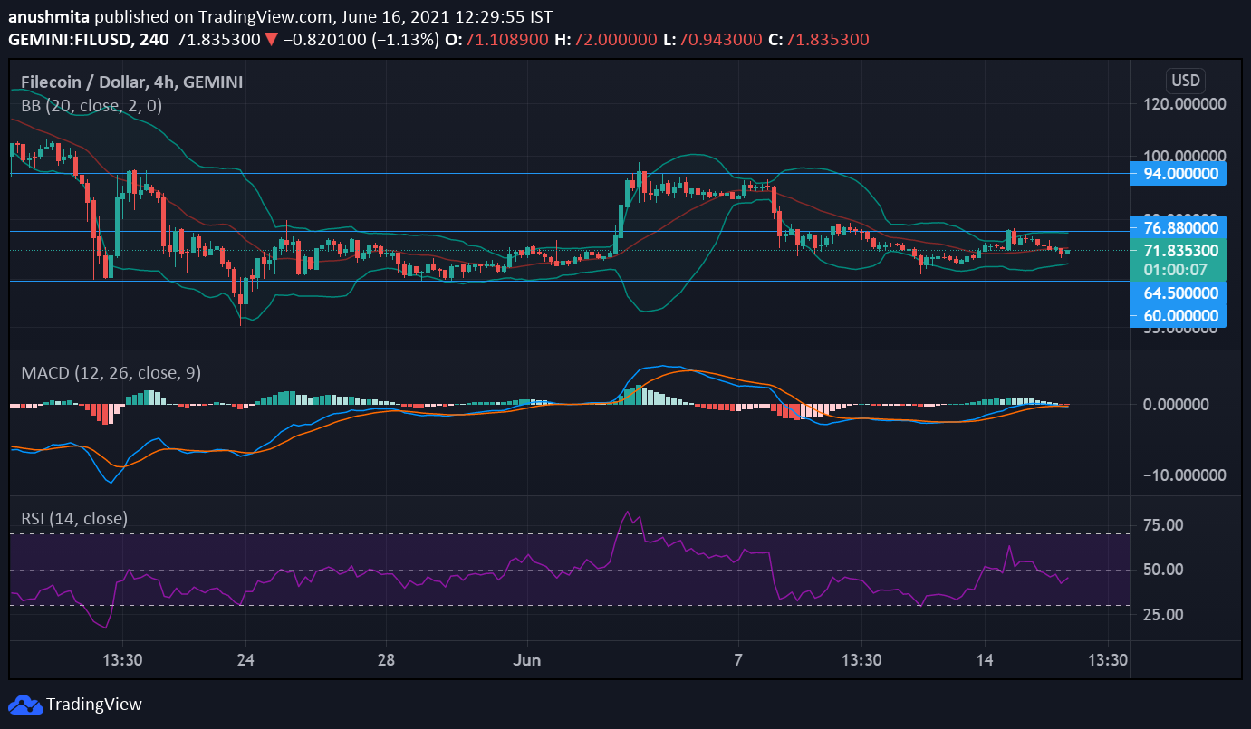 Chainlink, Filecoin and AAVE Price Analysis: June 16