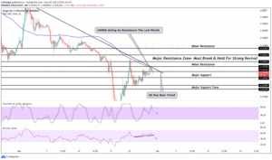 doge-price-analysis-dogecoin-fails-to-break-55-day-bearish-trend-as-bulls-lose-strength.png
