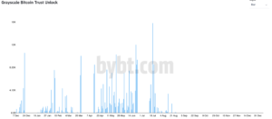 bitcoins-market.png پر gbtc-unlock-wil-it-weigh-on-wil-will