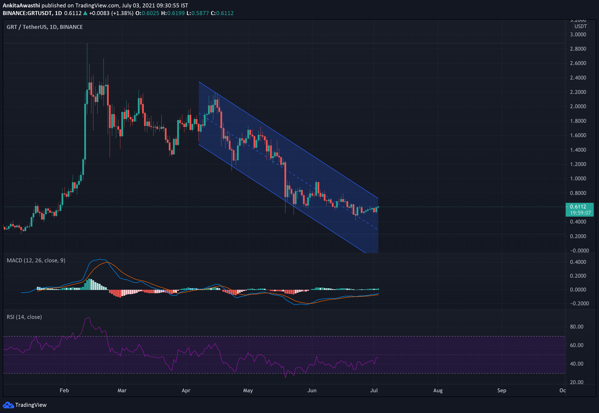 https://platoaistream.com/wp-content/uploads/2021/07/grt-technical-analysis-price-looks-strong-ahead.png