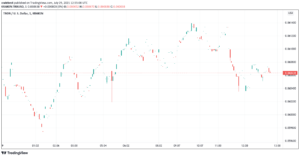 TradingView.com의 트론(TRX) 가격 차트