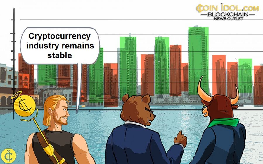 Cryptocurrency industry remains stable