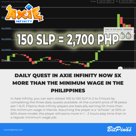 Axie Infinity earnings