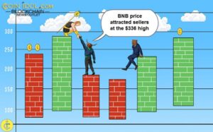 बीएनबी की कीमत ने विक्रेताओं को $ 336 के उच्च स्तर पर आकर्षित किया