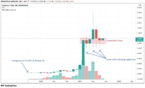 Cardano Price Analysis
