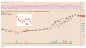 Cardano-chalks-a-bearish-wedge-as-ada-price-soars-by-100-in-q3.png