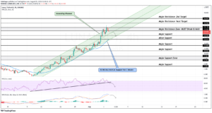TradingView Chart Snapshot