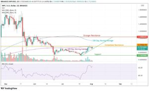 XRP Cryptocurrency Price Analysis