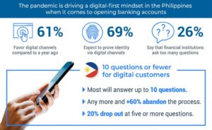 1-in-5-filipinos-will-abandon-online-bank-application-if-you-ask-more-than-5-questions.jpg