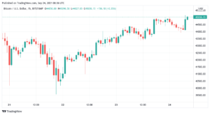 bitcoin-hits-45k-twtr-stock-prețul-crește-3-8-după-btc-tipping-vine-to-twitter.png