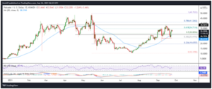 polkadot-dogecoin-and-chainlink-price-analysis.png