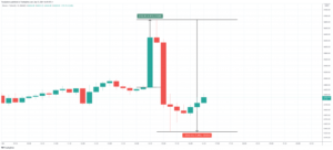 return-of-darth-maul-bitcoin-price-pumps-and-dump-in-5-shakeout.png