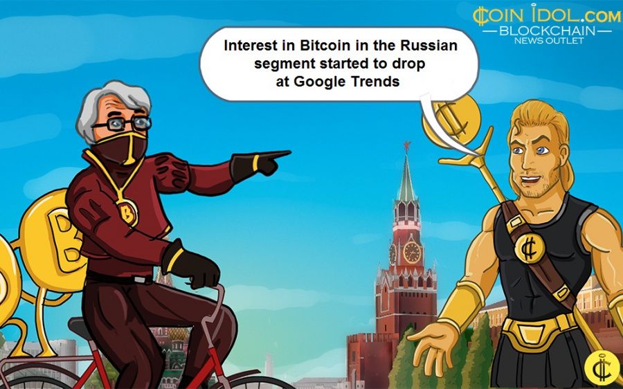 Interest in Bitcoin in the Russian segment started to drop at Google Trends 