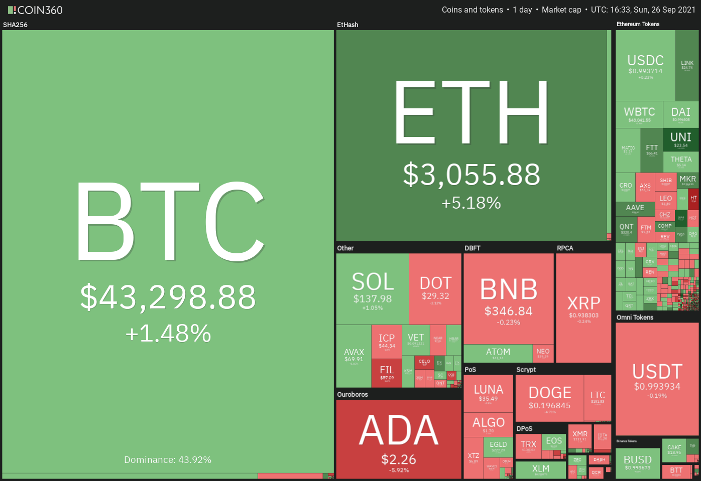 top-5-cryptocurrency-to-watch-this-week-btc-avax-algo-xtz-egld.png