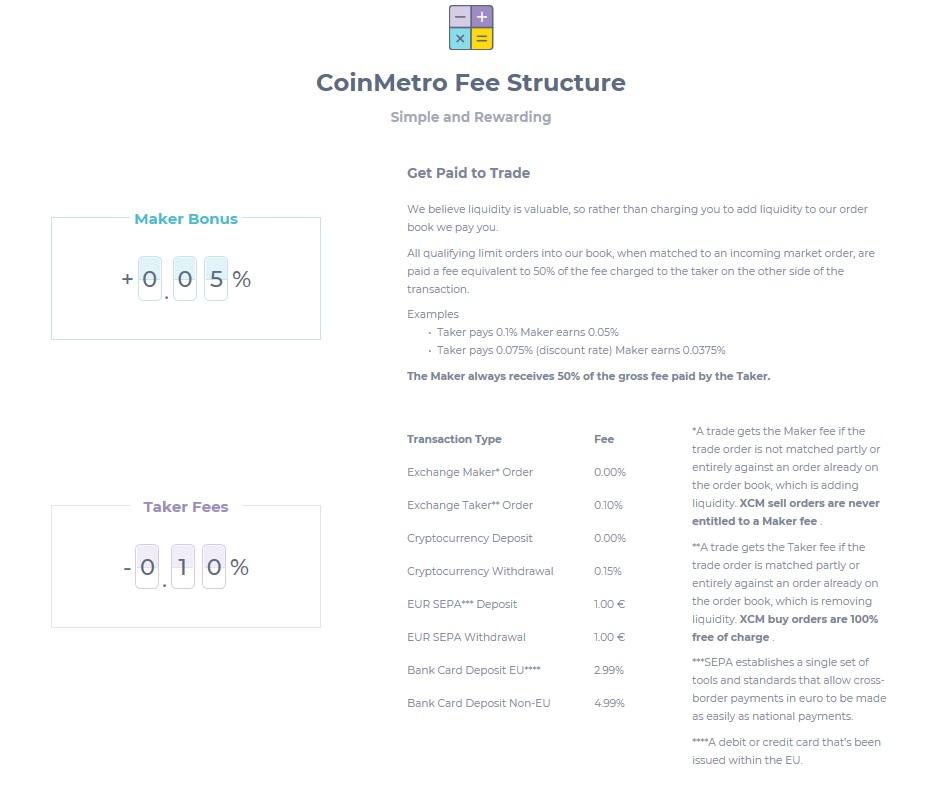 CoinMetro fee structure