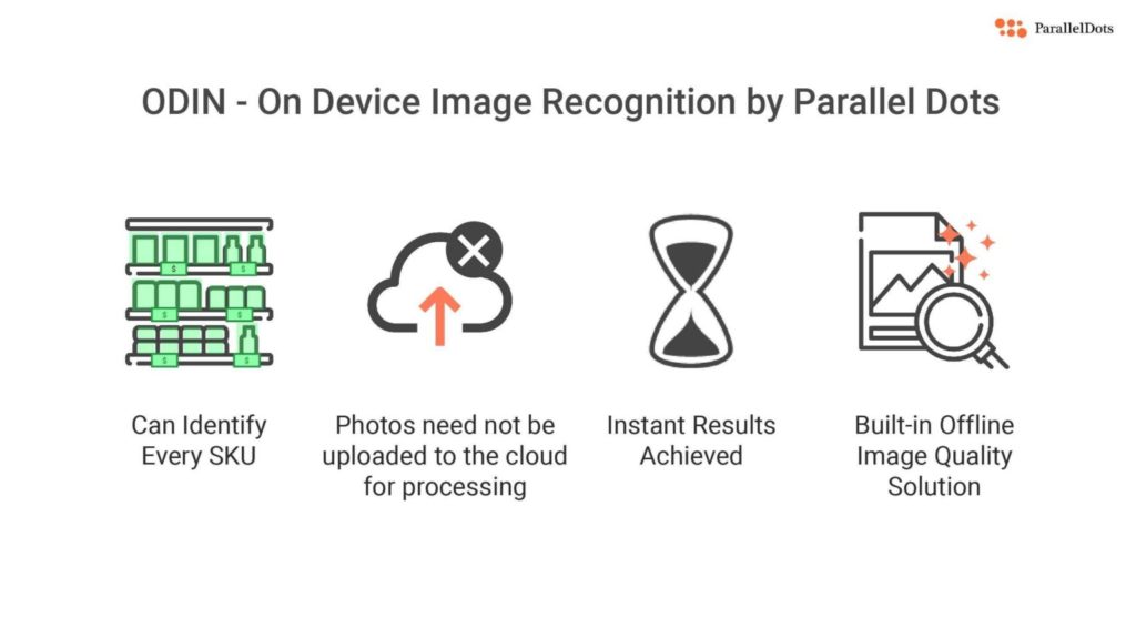 on-device image recognition retail execution software and its advantages