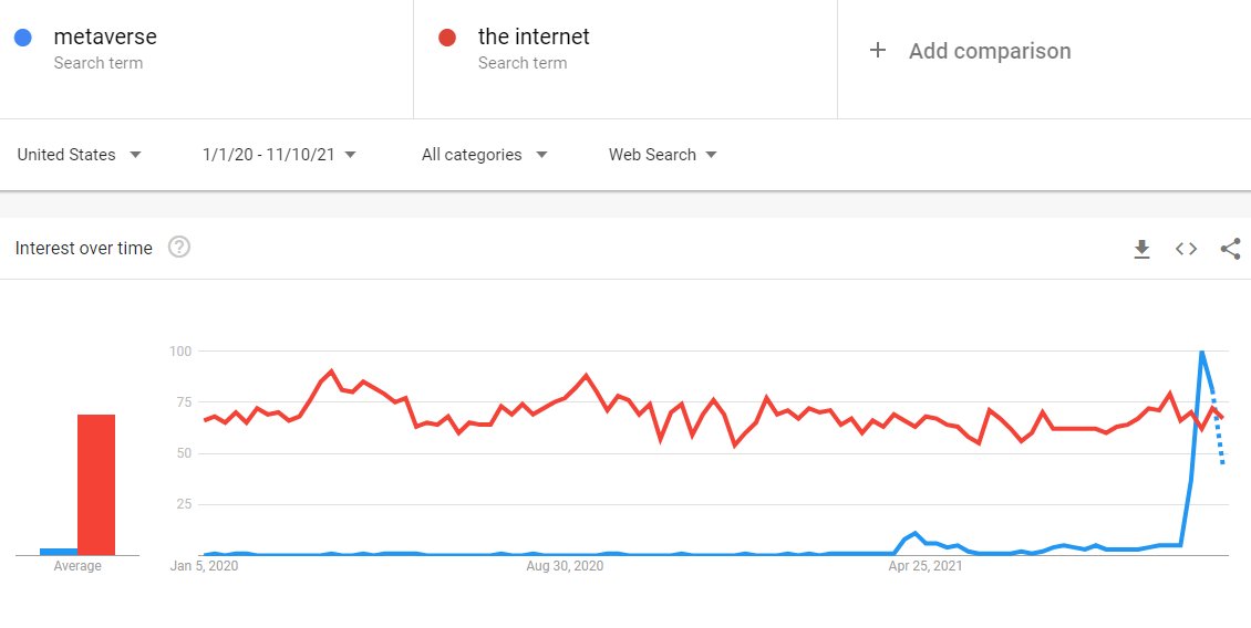 metaverso vs internet