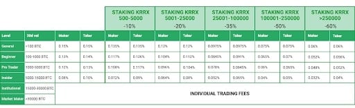 Features and Benefits of KRRX Token