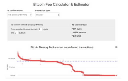 calculadora de taxas de bitcoin