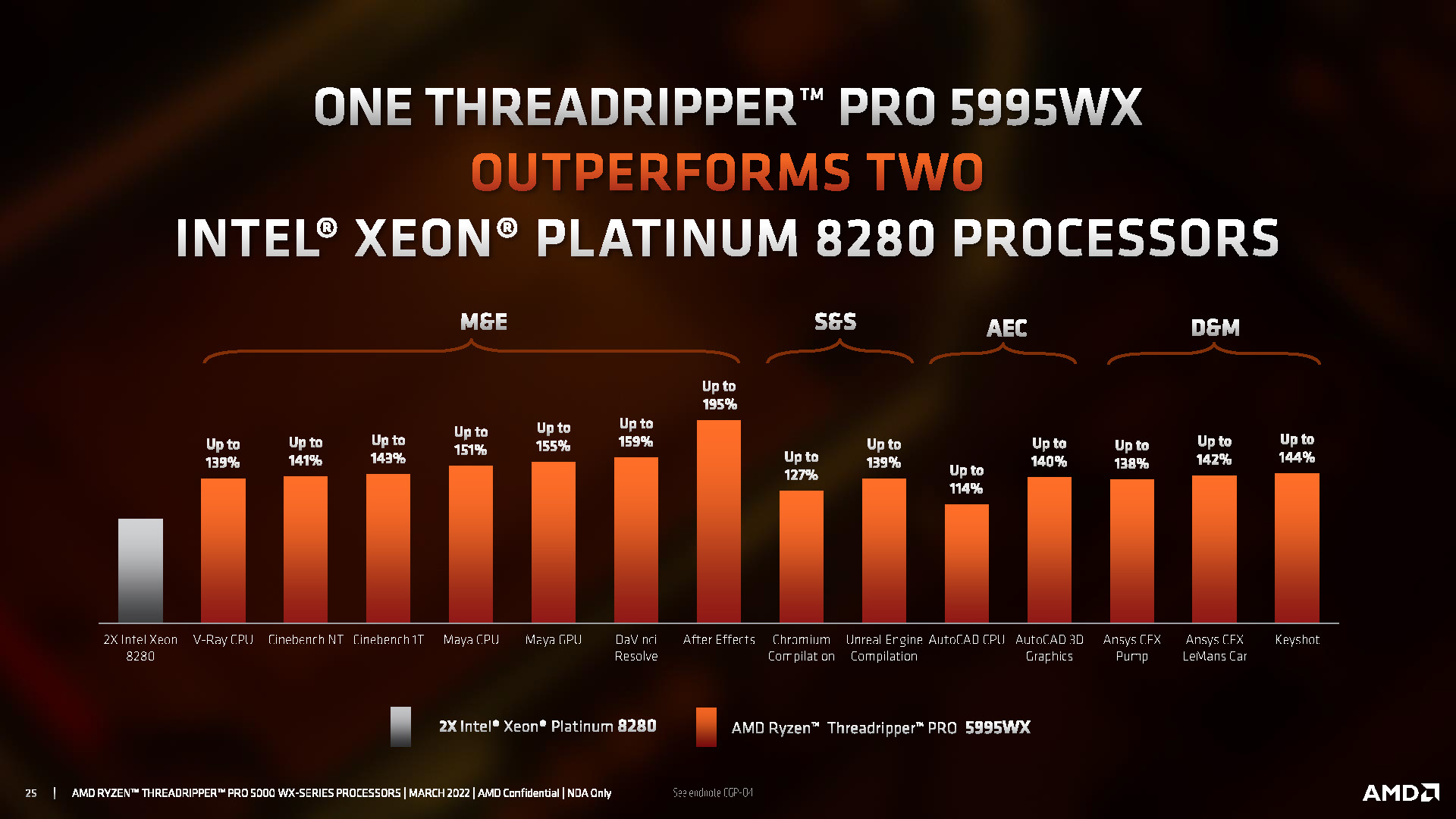 Threadripper Pro 5000 パフォーマンス スライド