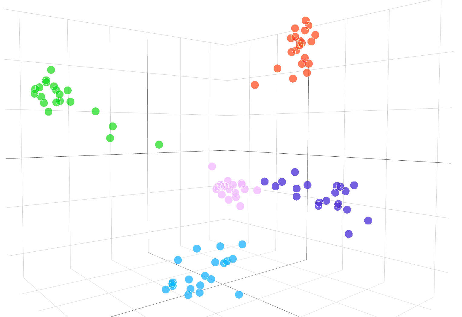 Introducing Text and Code Embeddings in the OpenAI API