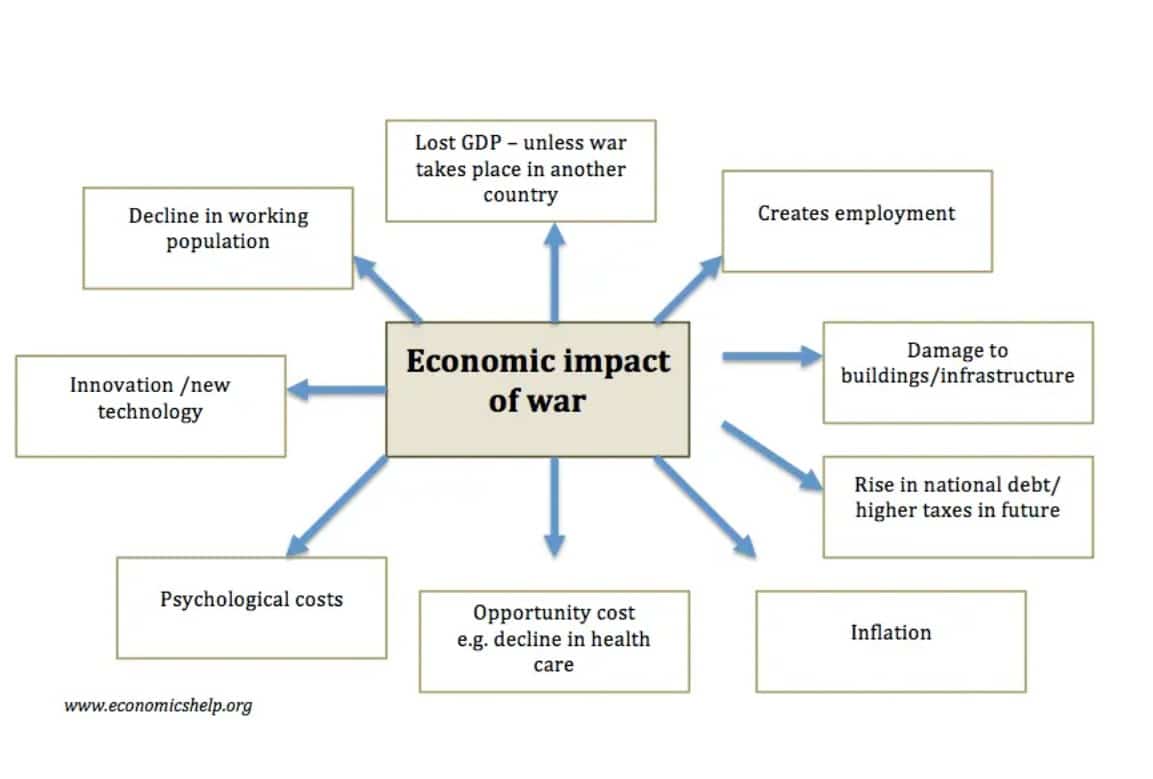Functions of government. An economic System презентация. Government intervention in the economy.
