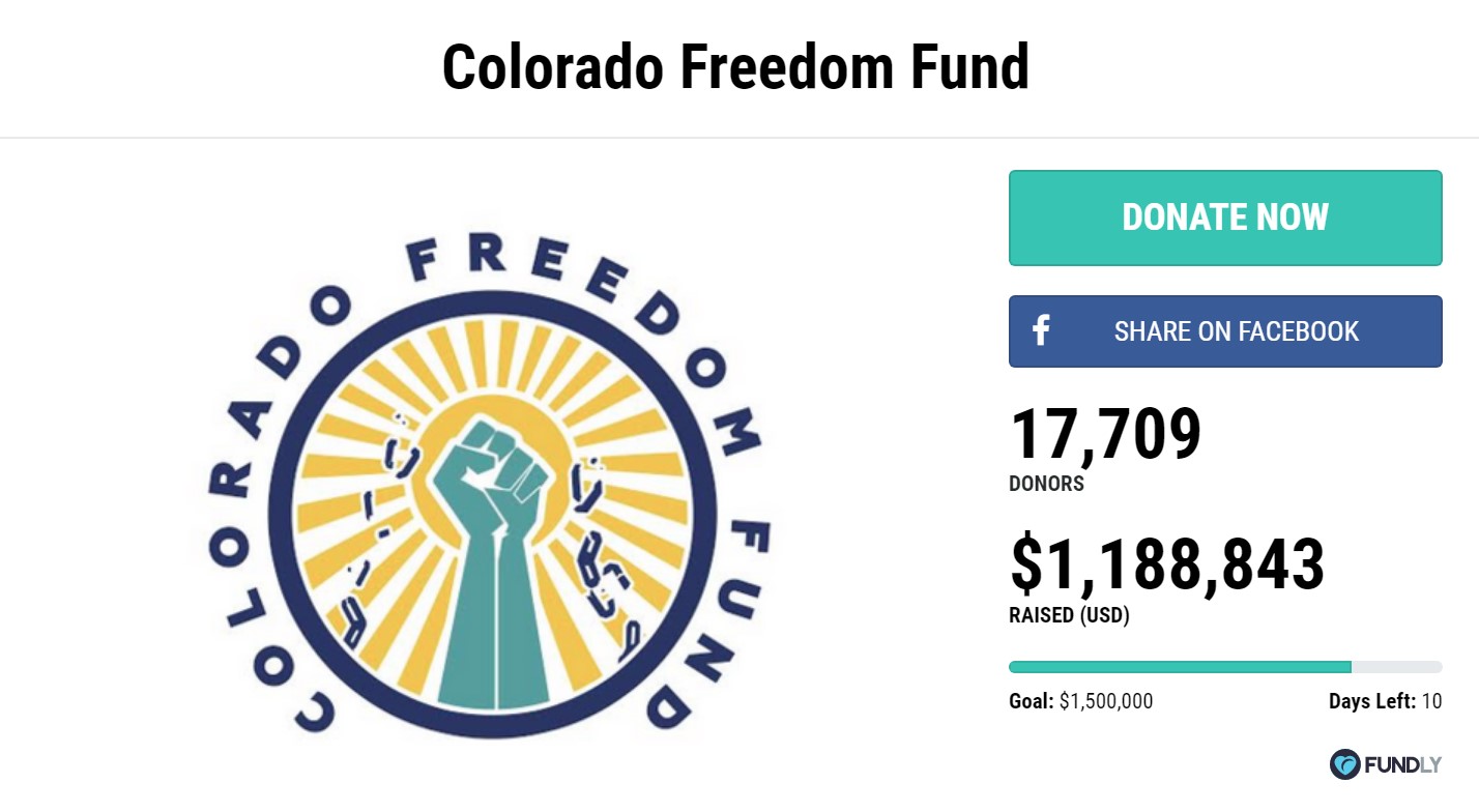 Double the Donation puede amplificar los ingresos recaudados de cualquier sitio web de crowdfunding.