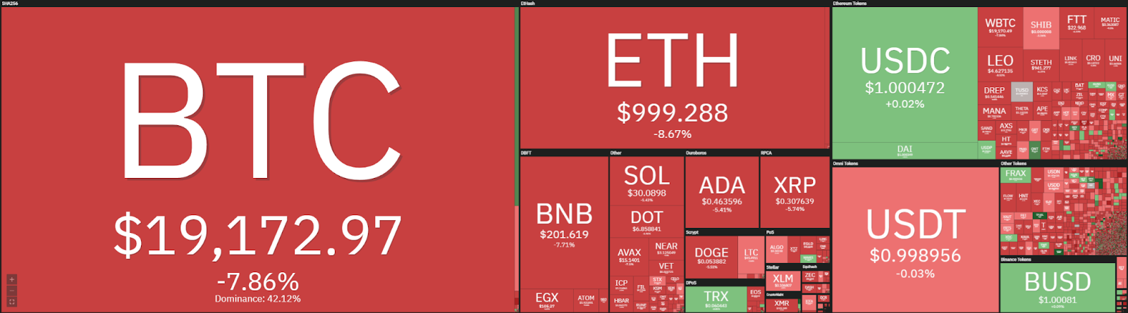 Ethereum price analysis: ETH returns to $1,000, swift break lower incoming?  1