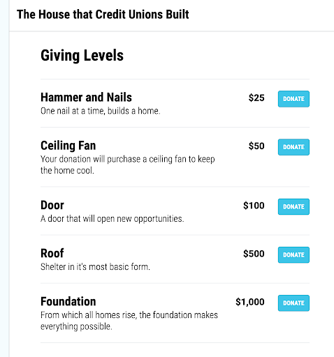 Här är ett exempel på att ställa in nivåer på en donationssida för virtuella evenemang.