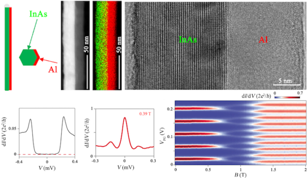 ultrathin semiconductor-superconductor hybrid nanowires