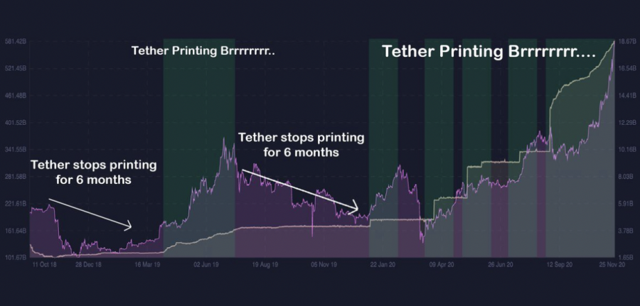 tether crypto chart
