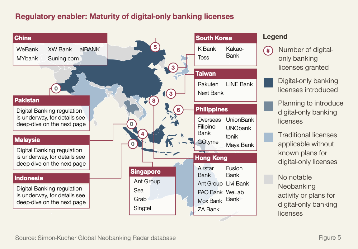 Regulatory enabler: maturity of digital-only banking licenses, Source: Simon-Kucher Global Neobanking Radar database, 2022
