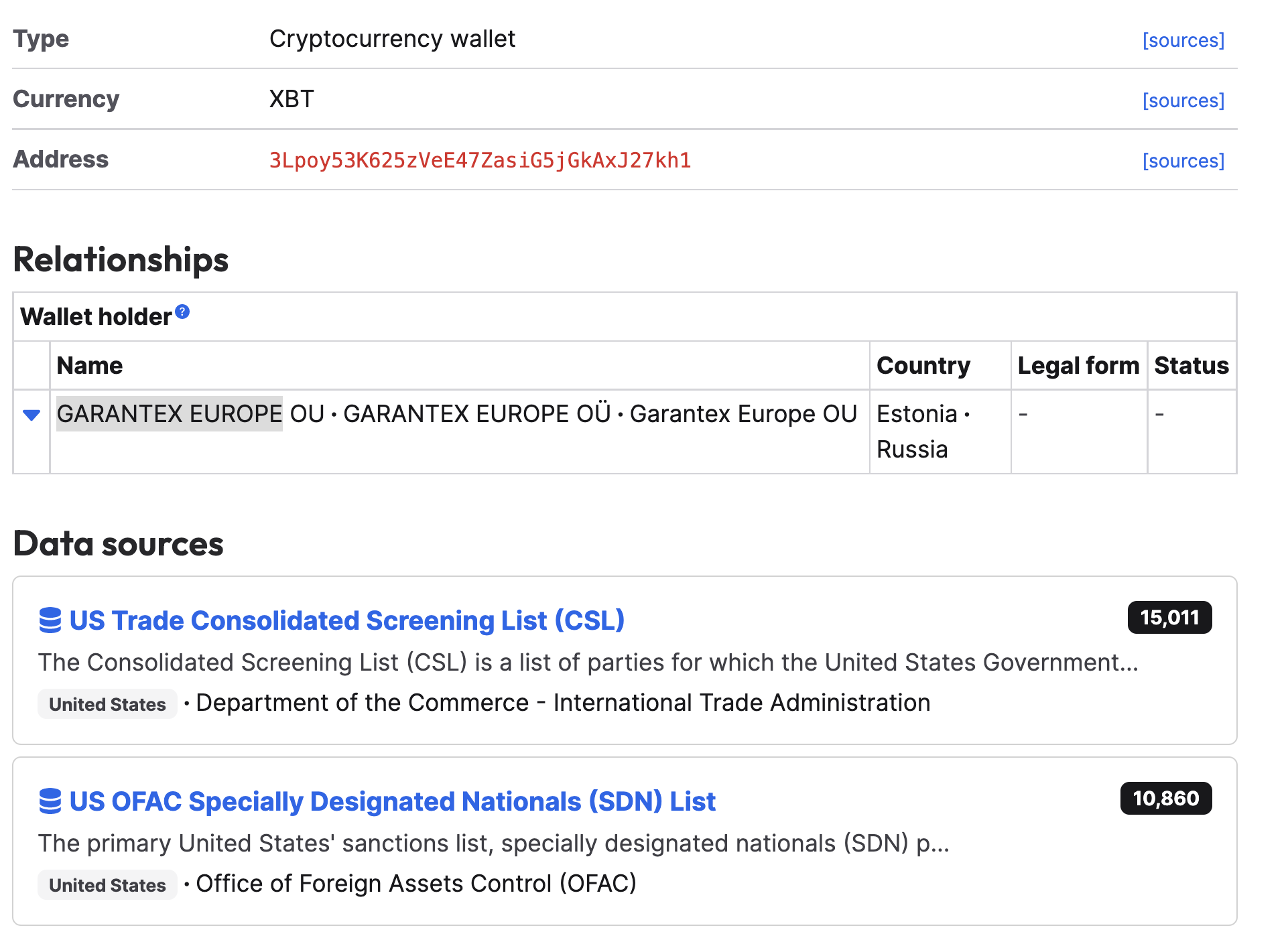 Διεύθυνση bitcoin με κυρώσεις, Οκτώβριος 2022
