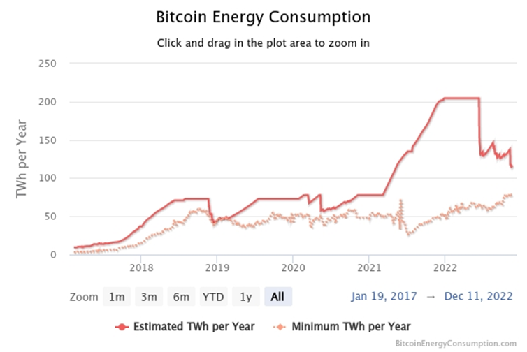 bitcoin energiforbruk