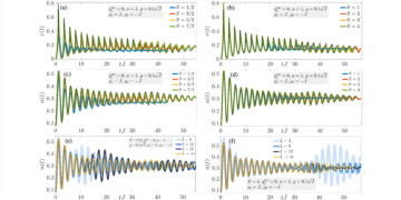 Achieving the quantum field theory limit in far-from-equilibrium quantum link models