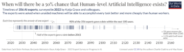 AI タイムライン: 人工知能の専門家は将来に何を期待していますか?