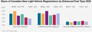 رؤى السيارات - معلومات وتحليلات المركبات الكهربائية الكندية ، الربع الثاني من عام 3