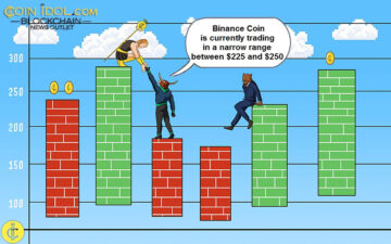 Moneta Binance utrzymuje się powyżej 225 USD, podczas gdy inwestorzy zastanawiają się nad kolejnym ruchem