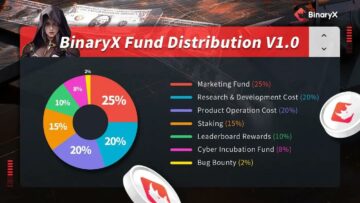 BinaryX introduserer Cyber ​​Incubation Fund for å støtte blokkjedespill
