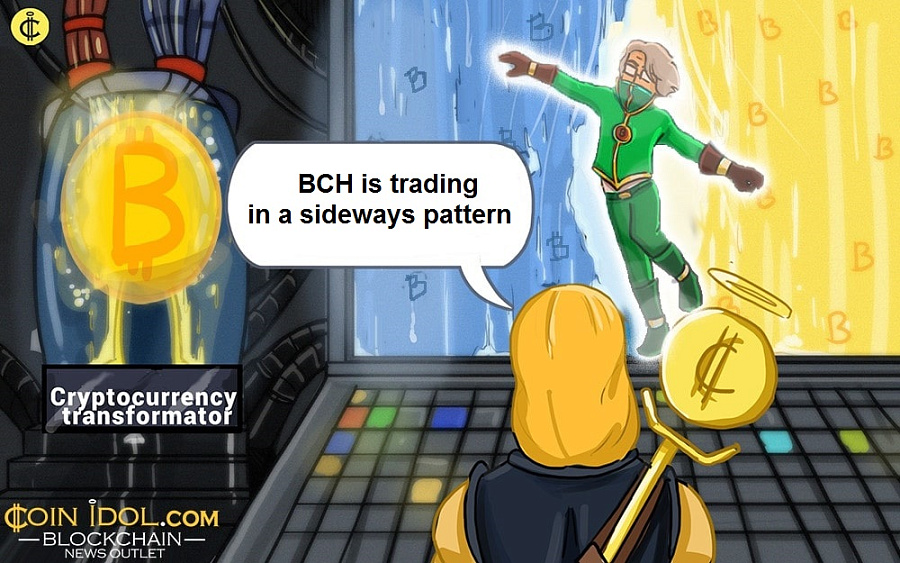 BCH is trading in a sideways pattern