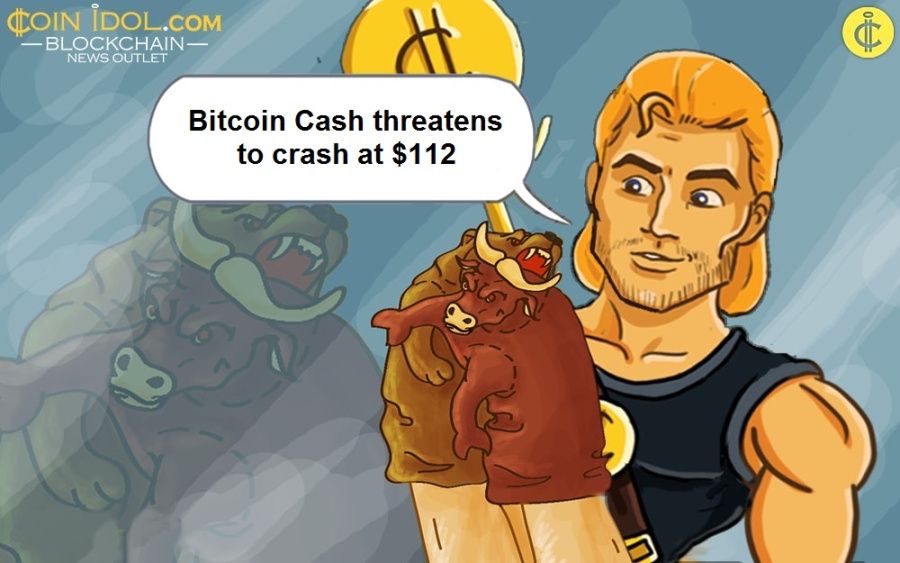Bitcoin Cash minaccia di crollare a $ 112