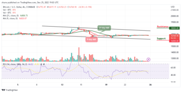 Bitcoin Price Prediction for Today, December 25: Bearish Continuation Below $16,500 Seems Likely for BTC/USD